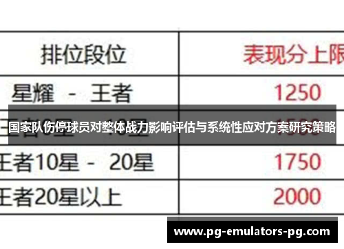 国家队伤停球员对整体战力影响评估与系统性应对方案研究策略